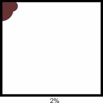 Localised corrosion extent diagram, 2%