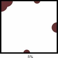 Scattered corrosion extent diagram 5%